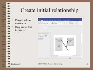 Create initial relationship
• Pin one side to
customers
• Drag crows foot
to orders
VIS201D Visio Database Digramming 26Bookstore2
 