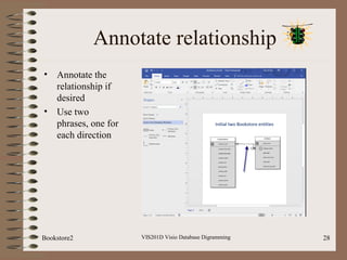 Annotate relationship
• Annotate the
relationship if
desired
• Use two
phrases, one for
each direction
VIS201D Visio Database Digramming 28Bookstore2
 