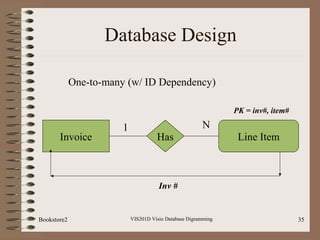 VIS201D Visio Database Digramming 35
Database Design
HasInvoice
One-to-many (w/ ID Dependency)
Inv #
1 N
Line Item
PK = inv#, item#
Bookstore2
 