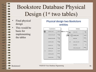 Bookstore Database Physical
Design (1st
two tables)
• Final physical
design
• This would be
basis for
implementing
the tables
VIS201D Visio Database Digramming 36Bookstore2
 