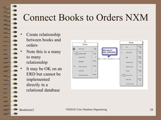 Connect Books to Orders NXM
• Create relationship
between books and
orders
• Note this is a many
to many
relationship
• It may be OK on an
ERD but cannot be
implemented
directly in a
relational database
VIS201D Visio Database Digramming 39Bookstore2
 