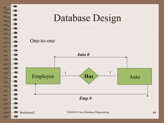 VIS201D Visio Database Digramming 44
Database Design
HasEmployee
Auto #
One-to-one
1
Auto
Emp #
1
Bookstore2
 