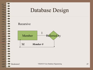 VIS201D Visio Database Digramming 47
Database Design
Referred byMember
Recursive
Member #
1
M
Bookstore2
 