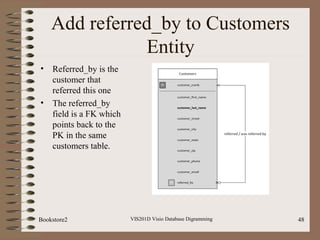 Add referred_by to Customers
Entity
• Referred_by is the
customer that
referred this one
• The referred_by
field is a FK which
points back to the
PK in the same
customers table.
VIS201D Visio Database Digramming 48Bookstore2
 