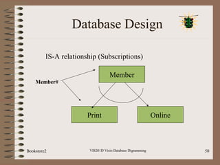 VIS201D Visio Database Digramming 50
Database Design
Member
IS-A relationship (Subscriptions)
Print Online
Member#
Bookstore2
 