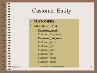 Customer Entity
• CUSTOMERS
• Attributes (fields):
– Customer_numb
– Customer_first_name
– Customer_last_name
– Customer_s...