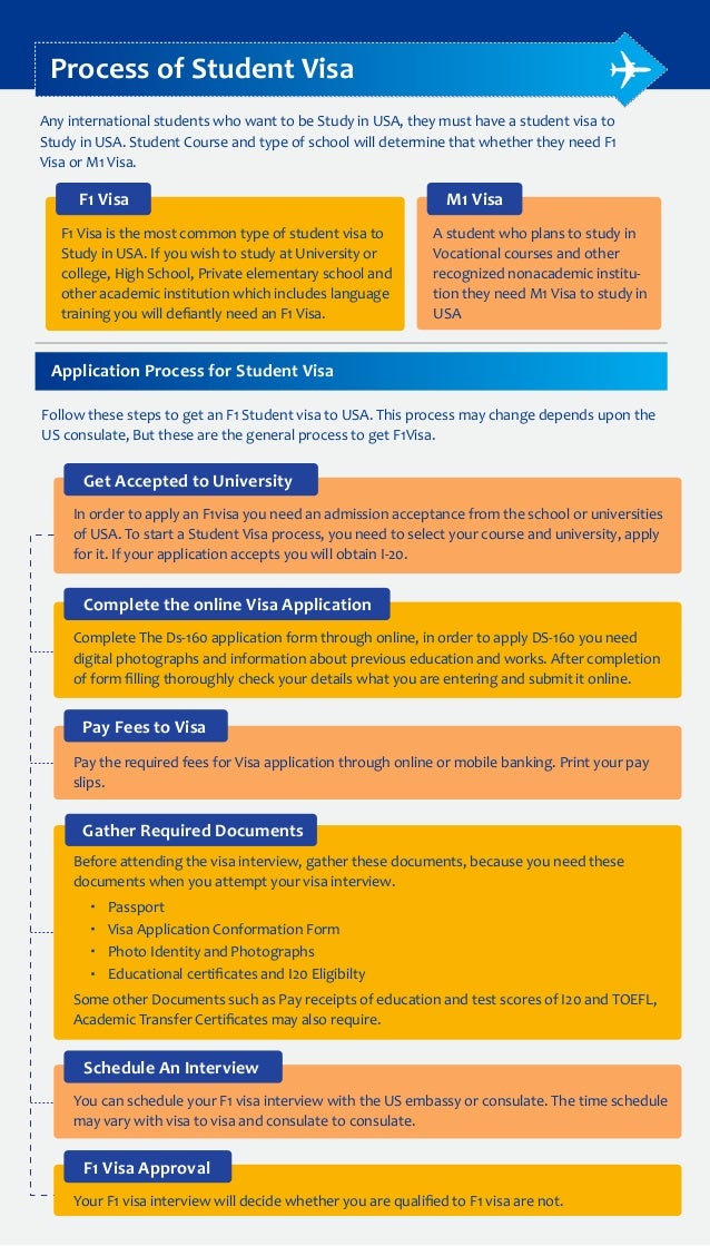 Parsons Fine Arts Program Accepted Portfolio Online Art Courses Art Programs Art Courses