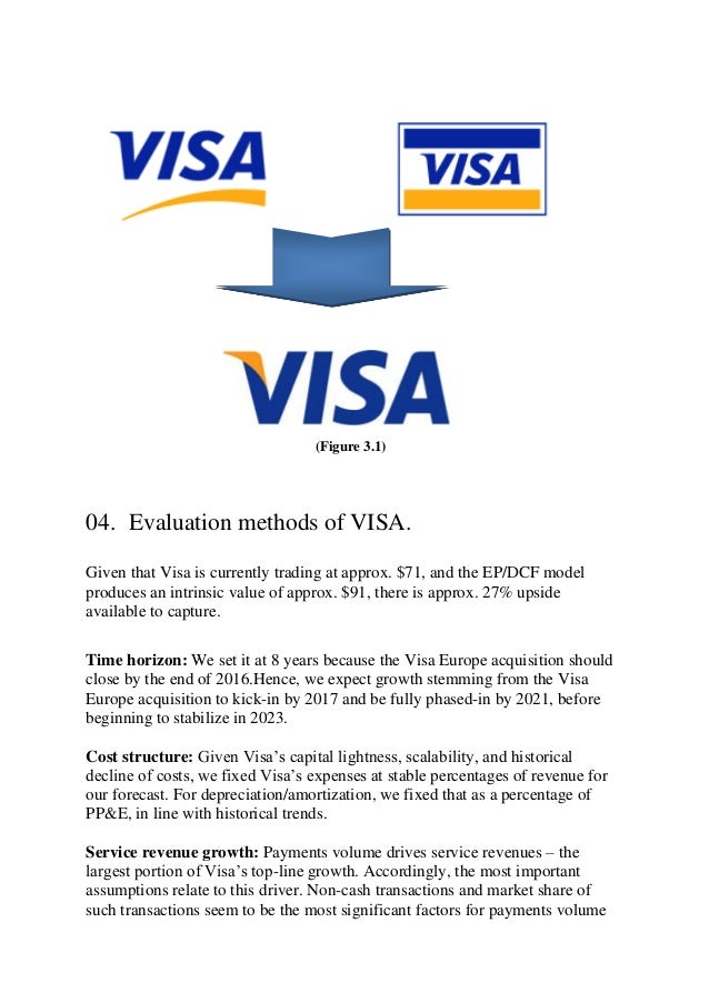 Visa Brand Management