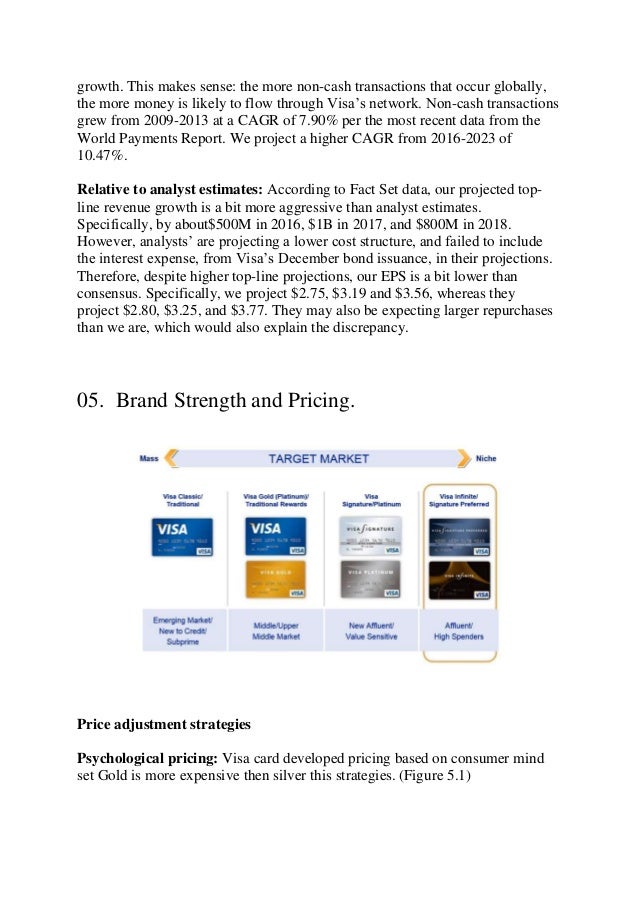 Visa Brand Management