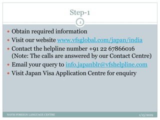 Step-1
1/15/2019NAVIS FOREIGN LANGUAGE CENTRE
4
 Obtain required information
 Visit our website www.vfsglobal.com/japan/india
 Contact the helpline number +91 22 67866016
(Note: The calls are answered by our Contact Centre)
 Email your query to info.japanblr@vfshelpline.com
 Visit Japan Visa Application Centre for enquiry
 