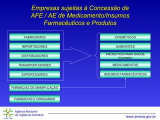Empresas sujeitas à Concessão de AFE / AE de Medicamento/Insumos Farmacêuticos e Produtos FARMÁCIAS DE MANIPULAÇÃO FARMÁCIAS E DROGARIAS COSMÉTICOS SANEANTES PRODUTOS PARA SAÚDE (Correlatos) MEDICAMENTOS INSUMOS FARMACÊUTICOS FABRICANTES IMPORTADORES DISTRIBUIDORES TRANSPORTADORES EXPORTADORES 