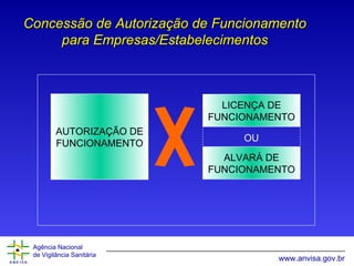 Concessão de Autorização de Funcionamento para Empresas/Estabelecimentos AUTORIZAÇÃO DE FUNCIONAMENTO LICENÇA DE FUNCIONAMENTO ALVARÁ DE FUNCIONAMENTO OU 