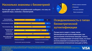 6 Global Insights Visa Confidential
 