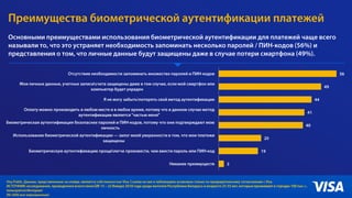 8 Global Insights Visa Confidential
 