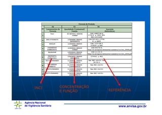INCI              CONCENTRAÇÃO
                          E FUNÇÃO       REFERÊNCIA


Agência Nacional
de Vigilância Sanitária                      www.anvisa.gov.br
 
