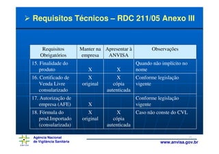 Requisitos Técnicos – RDC 211/05 Anexo III


     Requisitos           Manter na Apresentar à          Observações
    Obrigatórios          empresa    ANVISA
15. Finalidade do                                  Quando não implícito no
    produto                   X           X        nome
16. Certificado de            X            X      Conforme legislação
    Venda Livre            original      cópia    vigente
    consularizado                     autenticada
17. Autorização de                                 Conforme legislação
    empresa (AFE)             X                    vigente
18. Fórmula do                X            X      Caso não conste do CVL
    prod.Importado         original      cópia
    (consularizada)                   autenticada

Agência Nacional                                                             26
de Vigilância Sanitária                                      www.anvisa.gov.br
 