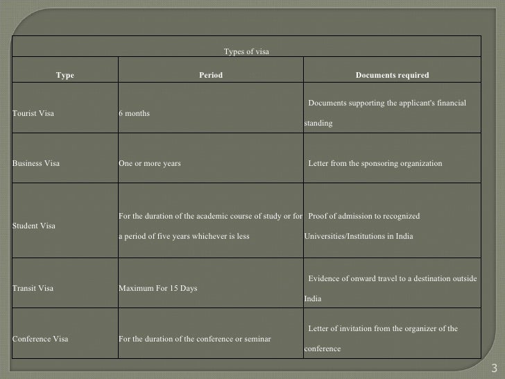 Types Of Travel Documents India Types Of Travel Documents India