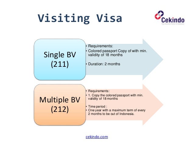 Visiting Indonesia : Visa Application Procedure Visiting Indonesia : Visa Application Procedure