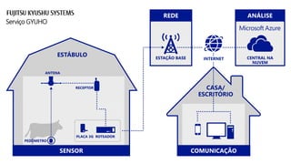 Inovacao com a Plataforma Microsoft (Personal Computing)