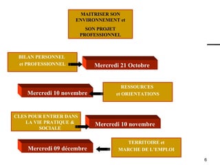 BILAN PERSONNEL  et PROFESSIONNEL RESSOURCES  et ORIENTATIONS CLES POUR ENTRER DANS LA VIE PRATIQUE & SOCIALE TERRITOIRE et MARCHE DE L’EMPLOI MAITRISER SON ENVIRONNEMENT et SON PROJET PROFESSIONNEL Mercredi 21 Octobre Mercredi 10 novembre Mercredi 10 novembre Mercredi 09 décembre 