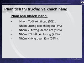 www.themegallery.com
Phân tích thị trường và khách hàng
Phân loại khách hàng
-        Nhóm Tuổi trẻ tài cao (5%) :
-          Nhóm Lương cao không rút (5%) :
-          Nhóm Vì tương lai con em (10%) :
-          Nhóm Rút hết tiền lương (25%) :
-          Nhóm Không quan tâm (55%) :
 