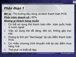 www.themegallery.com
Phân đoạn 1
Mô tả : Thị trường tiêu dùng và kênh thanh toán POS
Phần trăm doanh số : 65%
Những gì khách hàng muốn
1. Có thể sử dụng thẻ thanh toán trên toàn quốc hoặc
ở nước ngoài
2. Việc sử dụng thẻ dễ dàng, tiện lợi, không gặy trục
trặc
3. Không bị tính phí “Sercharge” tại các điểm thanh toán
POS
4. Có nhiều chương trình khuyến mãi tại các điểm mua
hàng hoá
5. Thẻ phải có thiết kế đẹp
6. Hạn mức thanh toán lớn
 