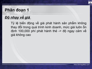 www.themegallery.com
Phân đoạn 1
Độ nhạy về giá
Tỷ lệ biến động về giá phát hành sản phẩm không
thay đổi trong quá trình kinh doanh, mức giá luôn ổn
định 100,000 phí phát hành thẻ -> độ ngạy cảm về
giá không cao
 