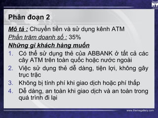 www.themegallery.com
Phân đoạn 2
Mô tả : Chuyển tiền và sử dụng kênh ATM
Phần trăm doanh số : 35%
Những gì khách hàng muốn
1. Có thể sử dụng thẻ của ABBANK ở tất cả các
cây ATM trên toàn quốc hoặc nước ngoài
2. Việc sử dụng thẻ dễ dàng, tiện lợi, không gây
trục trặc
3. Không bị tính phí khi giao dịch hoặc phí thấp
4. Dễ dàng, an toàn khi giao dịch và an toàn trong
quá trình đi lại
 