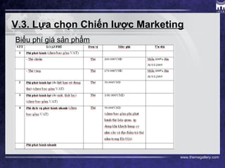 www.themegallery.com
V.3. Lựa chọn Chiến lược Marketing
Biểu phí giá sản phẩm
 