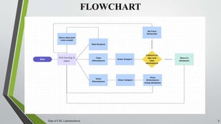 Dept of CSE, Lakshmeshwar 8
FLOWCHART
 