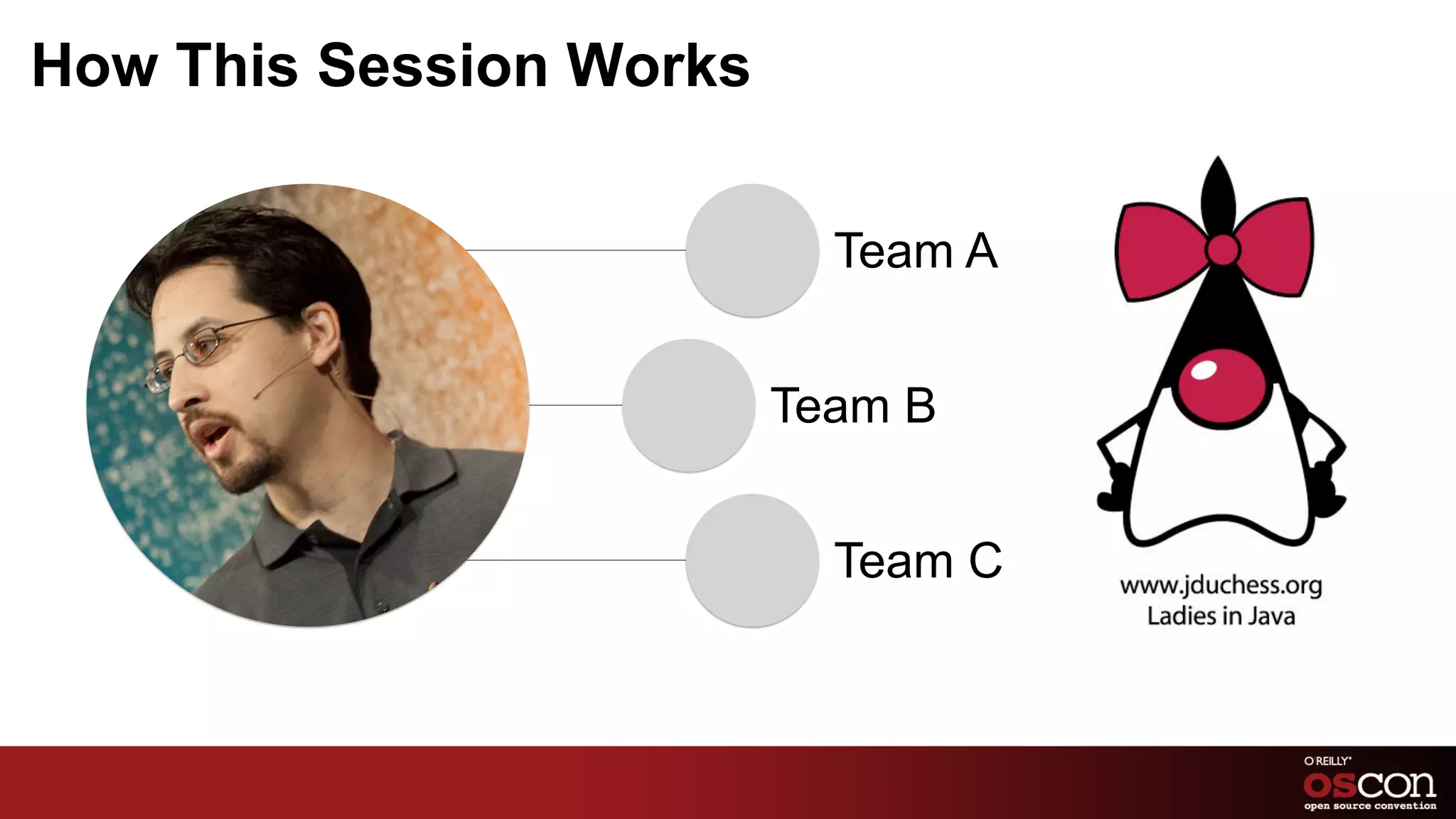 How This Session Works

                           Team A


                         Team B


                           Team C
 