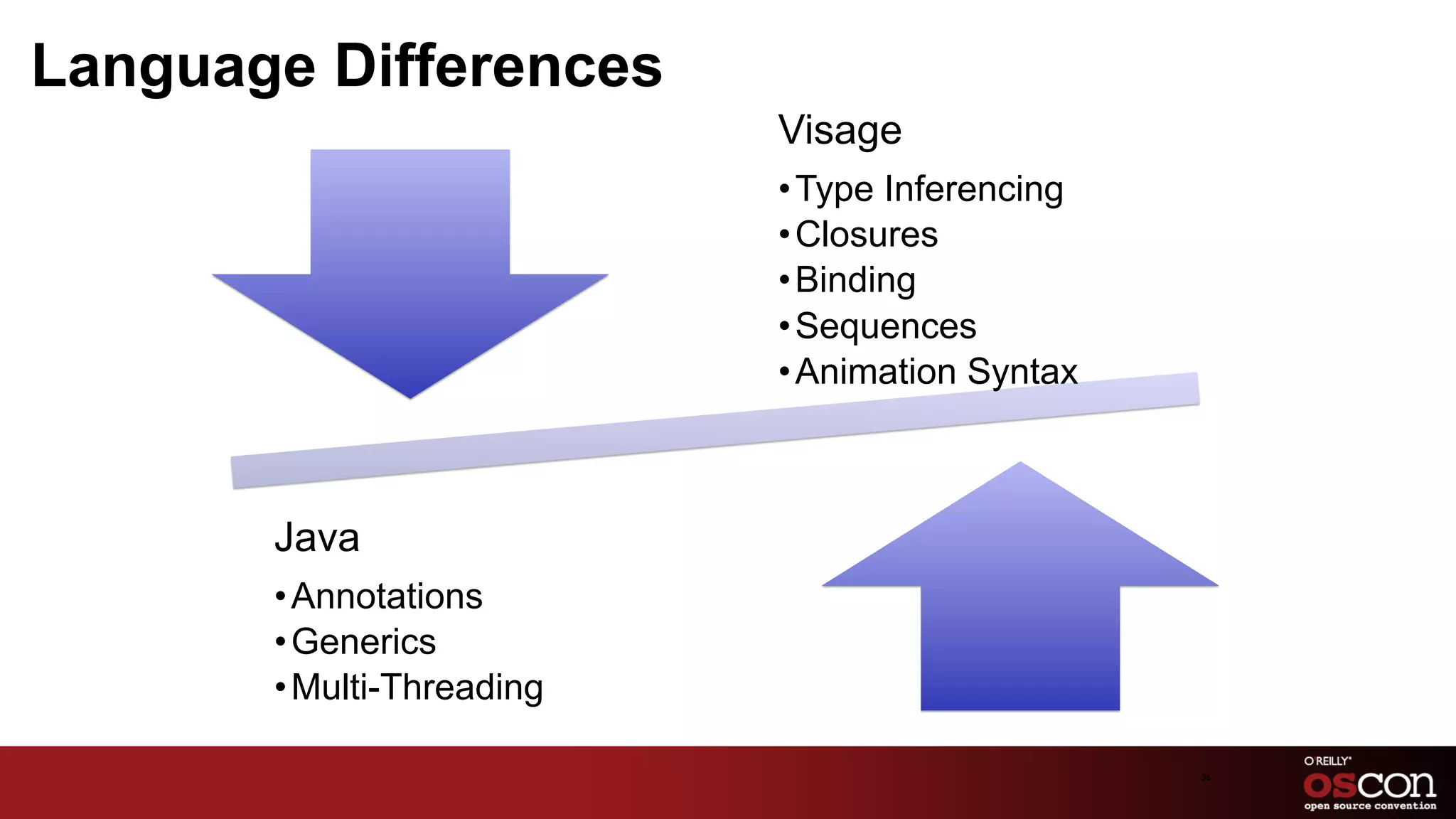 Language Differences
                           Visage
                           • Type Inferencing
                           • Closures
                           • Binding
                           • Sequences
                           • Animation Syntax



       Java
       • Annotations
       • Generics
       • Multi-Threading

                                                36	

 