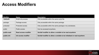Access Modifiers

Modifier	
        Name	
                     Description	
  
<default>	
       Script only access	
       Only accessible within the same script file	
  

package	
         Package access	
           Only accessible within the same package	
  

protected	
       Protected access	
         Only accessible within the same package or by subclasses.	
  

public	
          Public access	
            Can be accessed anywhere.	
  

public-read	
     Read access modifier	
     Var/def modifier to allow a variable to be read anywhere	
  

public-init	
     Init access modifier	
     Var/def modifier to allow a variable to be initialized or read anywhere	
  




                                                                                                                  42	

 