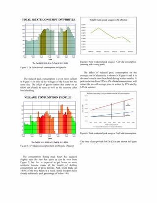 TOTAL ESTATE CONSUMPTION PROFILE
1600
1400
1200
1000
800
600
400
200
00:00
5102
04:00 08:00
5102 5102
12:00
5102
Time
16:00
5102
20:00
5102
Thu Feb 05 2015 00:00 to Fri Feb 06 2015 00:00
Figure 3. De Zalze overall consumption daily profile
00:00
6/02
The reduced peak consumption is even more evident
in Figure 4 for one of the Villages of the Estate for the
same day. The effect of geyser timers that come on at
03:00 can clearly be seen as well as the recovery after
load shedding.
VILL AGE CONSUMPTION PROFILE
140
120
100
80
60
40
20
00:00 04:00
5102 5102
Time
00:00
6/02
Thu Feb 05 2015 00:00 to Fri Feb 06 2015 00:00
Fig.ure 4. A Village consumption daily profile (one of many)
The consumption during peak hours has reduced
slightly over the past few years as can be seen from
Figure 5, but this is expected to get better as more
residents become aware of the benefit of shifting
consumption out of peak periods. Peak hours make up
14.8% of the total hours in a week. Some residents have
already achieved a peak percentage of below 10%.
Total Estate peak usage as % of total
18.40%
18.20%
18.00%
17.80%
17.60%
17.40%
17.20%
17.00%
16.80%
16.60%
2009/10 2010/11 2011/12 2012/13 2013/14 2014/15
Figure 5. Total residential peak usage as % of total consumption
(morning and evening peak)
The effect of reduced peak consumption on the
average cost of electricity is shown in Figure 6 and it is
obviously much more beneficial during winter months. A
peak reduction from 22% to 9% of total consumption, will
reduce the overall average price in winter by 27% and by
14% in summer.
�
.
Co
t:
0
U
Estate Electricity Cost per kWh vs Peak % Consumption
RO.80
RO.70
RO.60
i
! Difference
j
---------------------------------t------------------..J
mm---m-m-m----------f--------------------J 1Dlff
���""
Peak % Consumption
-Cost per kWh (Summer) -Cost per kWh (Winter)
Figure 6. Total residential peak usage as % of total consumption
The time of use periods for De Zalze are shown in Figure
7.
 