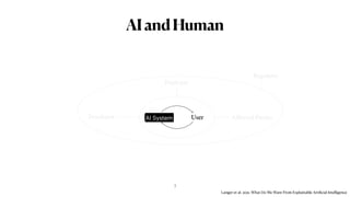 Langer et al. 2021. What Do We Want From Explainable Artiﬁcial Intelligence
AIandHuman
AI System
3
 