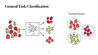 GeneralTask:Classification
62
Training Dataset
AI
 
