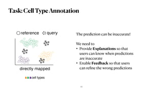 Task:CellTypeAnnotation
65
The prediction can be inaccurate!
We need to
• Provide Explanations so that
users can know when...