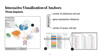 InteractiveVisualizationofAnchors
Three Aspects
Reference + Query
center of reference cell set
center of query cell set
ge...