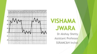 VISHAMA
JWARA
Dr Akshay Shetty
Assistant Professor
SSRAMC&H Inchal
 