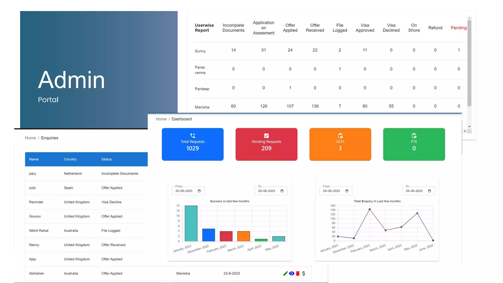 Visa Management Software.pptx