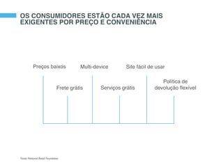 OS CONSUMIDORES ESTÃO CADA VEZ MAIS
EXIGENTES POR PREÇO E CONVENIÊNCIA
Fonte: National Retail Foundation
Serviços grátis
Multi-device Site fácil de usar
Política de
devolução ﬂexívelFrete grátis
Preços baixos
 