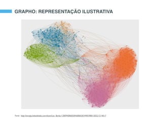 Fonte: http://inmaps.linkedinlabs.com/share/Leo_Berdu/130094086858468002834905980150321514017
GRAPHO: REPRESENTAÇÃO ILUSTRATIVA
 