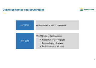 5
Desinvestimentos e Reestruturações
US$ 42,6 bilhões distribuídos em:
Reestruturações de negócios
Desmobilizações de ativos
Desinvestimentos adicionais
Desinvestimentos de US$ 13,7 bilhões2015-2016
2017-2018
 