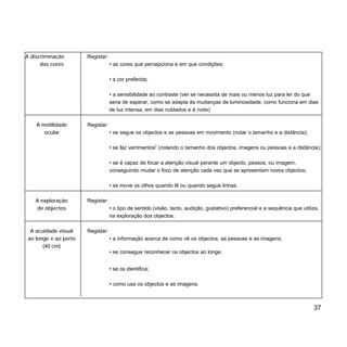 A discriminação Registar:
das cores • as cores que percepciona e em que condições;
• a cor preferida;
• a sensibilidade ao contraste (ver se necessita de mais ou menos luz para ler do que
seria de esperar, como se adapta às mudanças de luminosidade, como funciona em dias
de luz intensa, em dias nublados e à noite)
A motilidade Registar:
ocular • se segue os objectos e as pessoas em movimento (notar o tamanho e a distância);
• se faz varrimentos7
(notando o tamanho dos objectos, imagens ou pessoas e a distância);
• se é capaz de focar a atenção visual perante um objecto, pessoa, ou imagem,
conseguindo mudar o foco de atenção cada vez que se apresentam novos objectos;
• se move os olhos quando lê ou quando segue linhas.
A exploração Registar:
de objectos • o tipo de sentido (visão, tacto, audição, gustativo) preferencial e a sequência que utiliza,
na exploração dos objectos.
A acuidade visual Registar:
ao longe e ao perto • a informação acerca de como vê os objectos, as pessoas e as imagens;
(40 cm)
• se consegue reconhecer os objectos ao longe;
• se os identifica;
• como usa os objectos e as imagens.
37
 