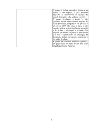9 
2º passo. A defesa responde à denúncia ou queixa e, em seguida, o juiz proferirá despacho de recebimento ou rejeição da inicial. Se rejeitar, cabe apelação (art. 82). 
3º passo. Recebendo a inicial, o juiz questiona ao MP sobre eventual proposta de sursis processual, sob pena de ser aplicado o art. 28 do CPP; não sendo o caso, o juiz ouvirá a vítima, as testemunhas de acusação e de defesa e interrogará o acusado. Em seguida, em debates, as partes se manifestam e o feito é sentenciado. Os embargos de declaração podem ser opostos oralmente e decididos de plano. 
4º passo. Da sentença admite-se apelação, em peça única, no prazo de dez dias a ser julgada por Turma Recursal. 
