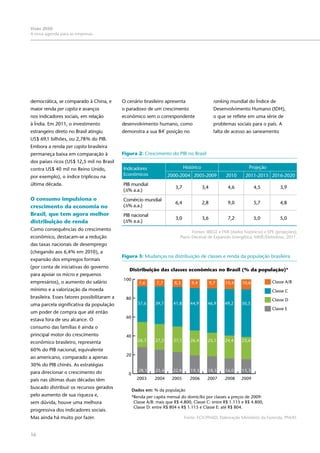 16
Visão 2050:
A nova agenda para as empresas
democrática, se comparado à China, e
maior renda per capita e avanços
nos indicadores sociais, em relação
à Índia. Em 2011, o investimento
estrangeiro direto no Brasil atingiu
US$ 69,1 bilhões, ou 2,78% do PIB.
Embora a renda per capita brasileira
permaneça baixa em comparação à
dos países ricos (US$ 12,5 mil no Brasil
contra US$ 40 mil no Reino Unido,
por exemplo), o índice triplicou na
última década.
O consumo impulsiona o
crescimento da economia no
Brasil, que tem agora melhor
distribuição de renda
Como consequências do crescimento
econômico, destacam-se a redução
das taxas nacionais de desemprego
(chegando aos 6,4% em 2010), a
expansão dos empregos formais
(por conta de iniciativas do governo
para apoiar os micro e pequenos
empresários), o aumento do salário
mínimo e a valorização da moeda
brasileira. Esses fatores possibilitaram a
uma parcela significativa da população
um poder de compra que até então
estava fora de seu alcance. O
consumo das famílias é ainda o
principal motor do crescimento
econômico brasileiro, representa
60% do PIB nacional, equivalente
ao americano, comparado a apenas
30% do PIB chinês. As estratégias
para direcionar o crescimento do
país nas últimas duas décadas têm
buscado distribuir os recursos gerados
pelo aumento de sua riqueza e,
sem dúvida, houve uma melhora
progressiva dos indicadores sociais.
Mas ainda há muito por fazer.
2003
0
20
40
60
80
100
2004 2005 2006 2007 2008 2009
28,1 25,4 22,8 19,3 18,3 16,0 15,3
26,7 27,2 27,1 26,4 25,1 24,4 23,6
37,6 39,7 41,8 44,9 46,9 49,2 50,5
7,6 7,7 8,3 9,4 9,7 10,4 10,6
Distribuição das classes econômicas no Brasil (% da população)*
Classe A/B
Classe C
Classe D
Classe E
Dados em: % da população
*Renda per capita mensal do domicílio por classes a preços de 2009:
Classe A/B: mais que R$ 4.800, Classe C: entre R$ 1.115 e R$ 4.800,
Classe D: entre R$ 804 e R$ 1.115 e Classe E: até R$ 804.
O cenário brasileiro apresenta
o paradoxo de um crescimento
econômico sem o correspondente
desenvolvimento humano, como
demonstra a sua 84ª
posição no
ranking mundial do Índice de
Desenvolvimento Humano (IDH),
o que se reflete em uma série de
problemas sociais para o país. A
falta de acesso ao saneamento
Figura 2: Crescimento do PIB no Brasil
Indicadores
Econômicos
Histórico Projeção
2000-2004 2005-2009 2010 2011-2015 2016-2020
PIB mundial
( % a.a.)
3,7 3,4 4,6 4,5 3,9
Comércio mundial
( % a.a.)
6,4 2,8 9,0 5,7 4,8
PIB nacional
( % a.a.)
3,0 3,6 7,2 5,0 5,0
Fontes: IBEGE e FMI (dados históricos) e EPE (projeções);
Plano Decenal de Expansão Energética, MME/Eletrobras, 2011.
Figura 3: Mudanças na distribuição de classes e renda da população brasileira
		 Fonte: FGV/PNAD, Elaboração Ministério da Fazenda, PNUD.
 
