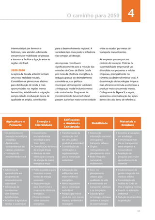 31
O caminho para 2050 4
Agricultura e
Pecuária
Energia e
Eletricidade
Edificações
e Ambiente
Construído
Mobilidade
Materiais e
Resíduos
•	Investimento em
inovação tecnológica
e logística
•	Ajustamento
socioambiental das
cadeias produtivas
•	Formação do
empreendedor rural
•	Investimento
em transferência
tecnológica para
Smart Grids
•	Diversificação de fontes
de energia limpas
•	Abertura da rede
elétrica para compra
de energia de matriz
energética limpa
•	Transformação da
construção civil
em uma cadeia
produtiva sustentável
•	Consolidação de
certificações e
regulamentação
para a construção
sustentável
•	Sistema de
informação nacional
único para o
transporte urbano
•	Órgãos
metropolitanos de
planejamento único
•	Rede integrada
nacional de
multimodais
•	Incentivo a inovações
em ecodesign
•	Comunicação mais
ética e transparente
entre empresas e
consumidores
•	Ampliação de
pesquisas para maior
aproveitamento de
materiais
•	Aderência da
agroindústria aos
programas de
desenvolvimento
sustentável
•	Valorização de
ecossistemas
com Sistemas
Agroflorestais
•	Incentivo à agricultura
familiar e sustentável
•	Políticas públicas para
incentivo a novas
fontes de energia
renovável
•	Regulamentação
para Smart Grids e
projetos de eficiência
energética
•	Conscientização
sobre consumo
energético
•	Adequação das
edificações para
maior eficiência
energética
•	Marco regulatório
para a construção
sustentável
•	Pesquisa por novos
produtos com menos
impacto ambiental e
reciclagem
•	Foco no
planejamento
urbano para
qualidade de vida
•	Investimento em
transportes coletivos
e na integração
•	Subsídio para
tecnologias de baixo
carbono e taxação
de externalidades
•	Implementação da
gestão integrada dos
resíduos sólidos
•	Consolidação da
Análise do Ciclo de
Vida e logística reversa
•	Investir na educação
ambiental
•	Redução do desperdício
na produção
intermunicipal por ferrovias e
hidrovias, para atender a demanda
crescente por mobilidade de pessoas
e insumos e facilitar a ligação entre as
regiões do Brasil.
2020-2050
As ações da década anterior formam
uma nova realidade no país.
Consolidam-se planos mais efetivos
para distribuição de renda e mais
oportunidades nas regiões menos
favorecidas, estabilizando a migração
campo-cidade. A educação básica de
qualidade se amplia, contribuindo
para o desenvolvimento regional. A
sociedade tem mais poder e influência
nas tomadas de decisão.
As empresas contribuem
significativamente para a redução das
emissões de Gases de Efeito Estufa
por meio da eficiência energética. A
redução gradual do desmatamento
consolida-se, e as políticas
municipais de transporte viabilizam
a integração modal incluindo meios
não motorizados. Programas de
investimento do Governo Federal
passam a priorizar maior conectividade
entre os estados por meios de
transporte mais eficientes.
As empresas passam por um
período de transição. Práticas de
sustentabilidade empresarial são
difundidas nas pequenas e médias
empresas, principalmente no
fomento ao desenvolvimento local. A
disseminação de tecnologias limpas e
mais eficientes estimula as empresas a
produzir mais consumindo menos.
O diagrama da Figura 5, a seguir,
apresenta a sistematização das ações
dentro de cada tema de referência.
 