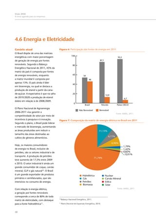 48
Visão 2050:
A nova agenda para as empresas
Cenário atual
O Brasil dispõe de uma das matrizes
energéticas com maior porcentagem
de geração de energia por fontes
renováveis. Segundo o Balanço
Energético Nacional de 2011, 45% da
matriz do país é composta por fontes
de energia renováveis, enquanto
a matriz mundial é composta por
apenas 13%. O país ainda é líder
em bioenergia, na qual se destaca a
produção de etanol a partir da cana-
de-açúcar. A expectativa é que na safra
de 2019/2020 a produção de etanol
dobre em relação à de 2008/2009.
O Plano Nacional de Agroenergia
2006-2011 visa garantir a
competitividade do setor por meio de
incentivos à pesquisa e à inovação.
Segundo o plano, o Brasil pode liderar
o mercado de bioenergia, aumentando
as áreas produzidas sem reduzir o
tamanho das áreas destinadas ao
cultivo de gêneros alimentícios.
Hoje, os maiores consumidores
de energia no Brasil, inclusive de
petróleo, são os setores industrial e de
transporte. A produção de petróleo
teve aumento de 17,5% entre 2009
e 2010. O setor industrial é ainda um
grande consumidor de coque, carvão
mineral, GLP e gás natural10
. O Brasil
é um grande exportador de produtos
primários e semifaturados, que são
intensivos no consumo de energia.
Com relação à energia elétrica,
a geração por fontes renováveis
corresponde a cerca de 80% de toda
matriz de eletricidade, com destaque
para a fonte hidroelétrica11
.
4.6 Energia e Eletricidade
0
20
40
60
80
100
93,3
6,7
Países OECD
12,9
87,1
Mundo
54
46
Brasil
Não Renovável Renovável
Figura 6: Participação das fontes de energia em 2011
Fonte: ANEEL, 2011.
Figura 7: Composição da matriz de energia elétrica no Brasil em 2011
Fonte: ANEEL, 2011.
10
	Balanço Nacional Energético, 2011.
11
	Plano Decenal de Expansão Energética, 2010.
71,74%
6,11%
11,15%
6,96%
1,79%
1,42%
0,82%
< 0,01%
Petróleo
Gás
Hidrelétrica
Biomassa
Nuclear
Carvão Mineral
Eólica
Solar
 