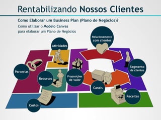 Como utilizar o Modelo Canvaspara elaborar um Plano de NegóciosAtividadesRelacionamentocom clientesSegmentodeclientesProposiçõesdevalorCanaisRecursosParceriasReceitasCustos 
Rentabilizando Nossos Clientes 
Como Elaborar um Business Plan(Plano de Negócios)?  