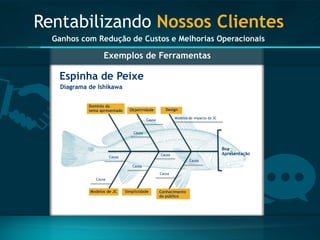 Espinha de Peixe 
Diagrama de Ishikawa 
Rentabilizando Nossos Clientes 
Ganhos com Redução de Custos e Melhorias Operacionais 
Causa 
Causa 
Causa 
Causa 
Causa 
Causa 
Causa 
Causa 
Modelos de impacto da 3C 
Boa Apresentação 
Objetividade 
Design 
Domínio do tema apresentado 
Conhecimento do público 
Simplicidade 
Modelos de JC 
Exemplos de Ferramentas  